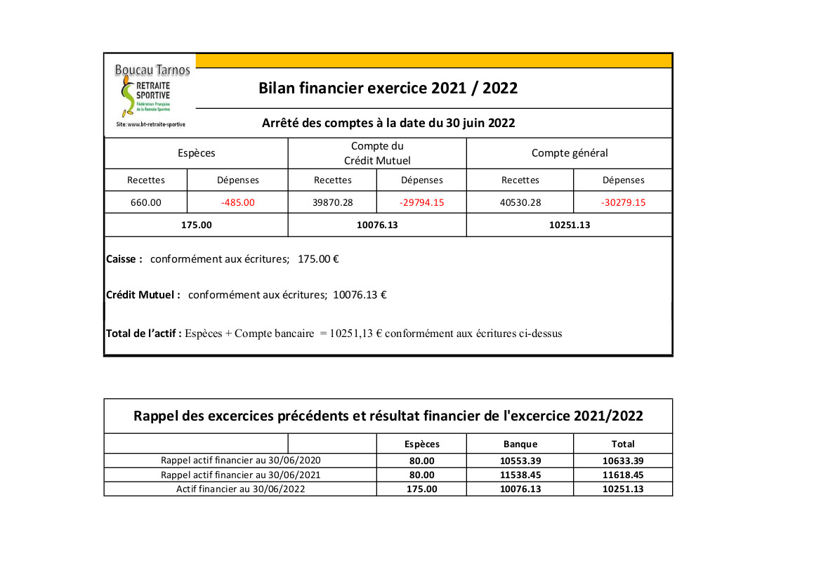 RAPPORT FINANCIER AG 2022 | BOUCAU TARNOS RETRAITE SPORTIVE